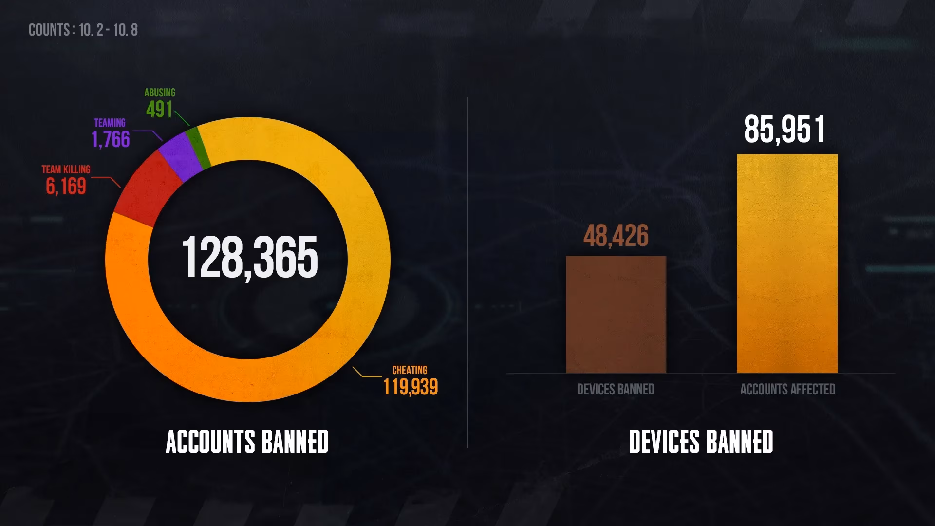 what-an-old-pubg-ban-list-still-teaches-me-in-2026-image-0