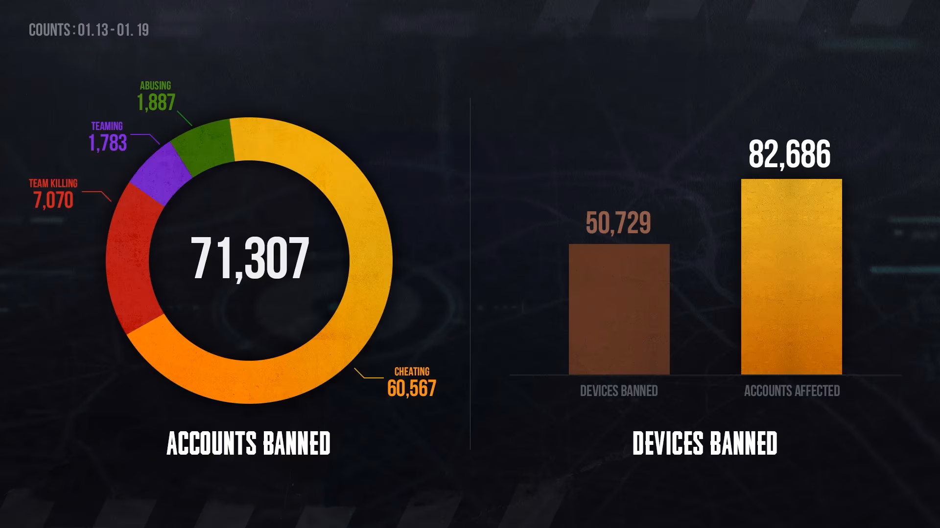 how-a-weekly-ban-list-restored-my-faith-in-pubg-image-0