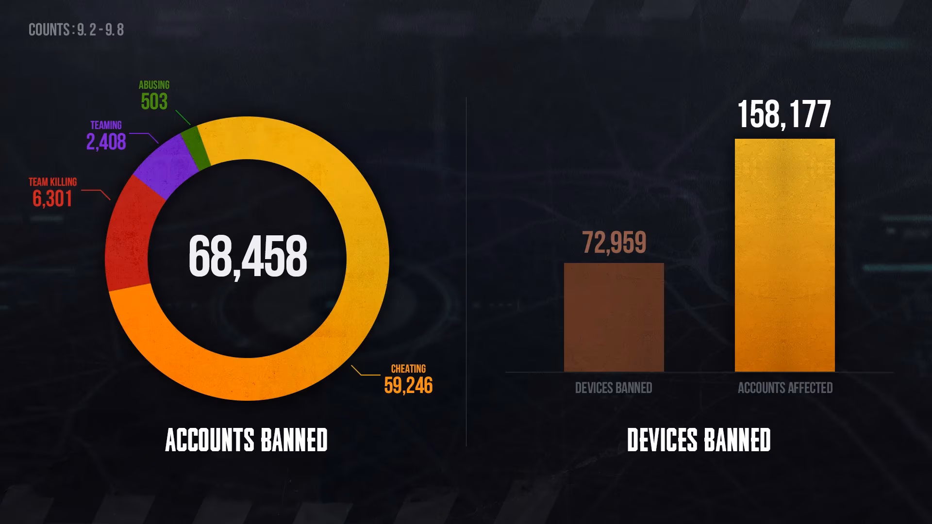 a-player-s-look-at-pubg-s-weekly-permanent-ban-list-and-account-safety-image-0