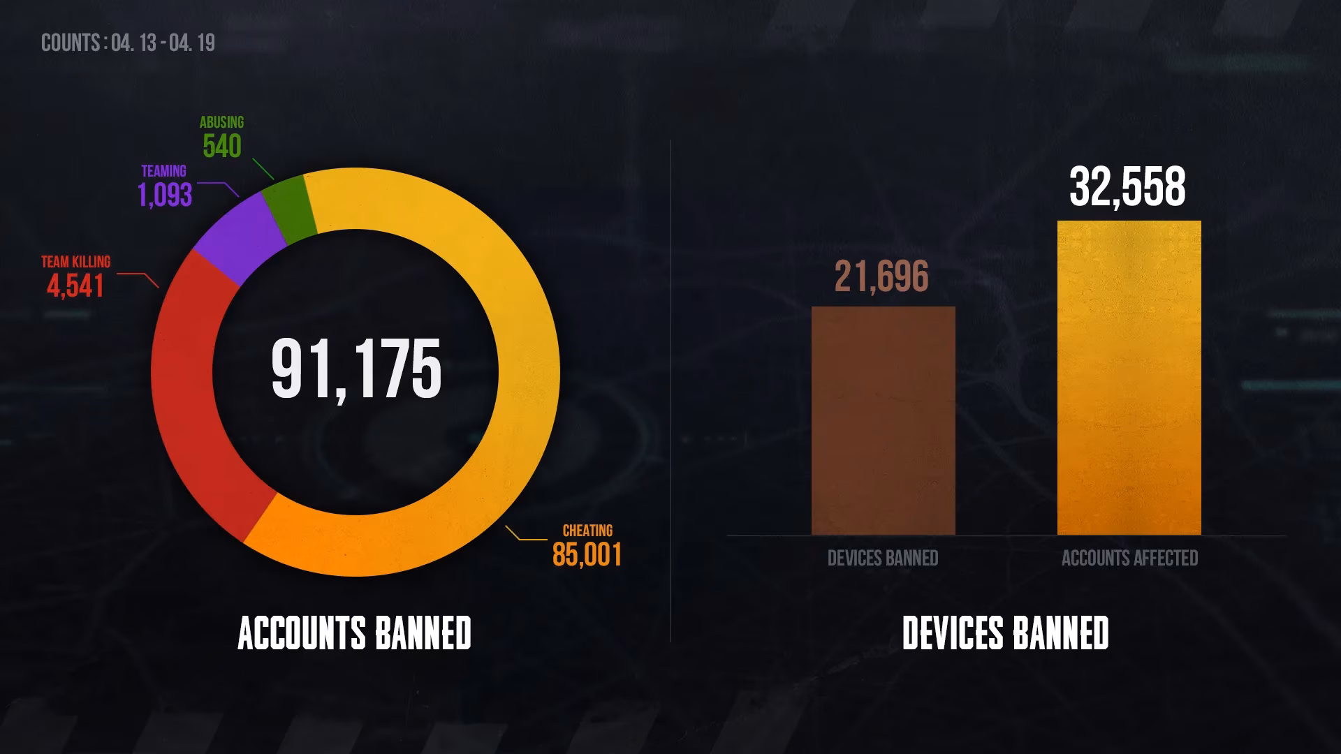 pubg-battlegrounds-wields-the-ban-hammer-after-zakynthos-anti-cheat-upgrade-image-0