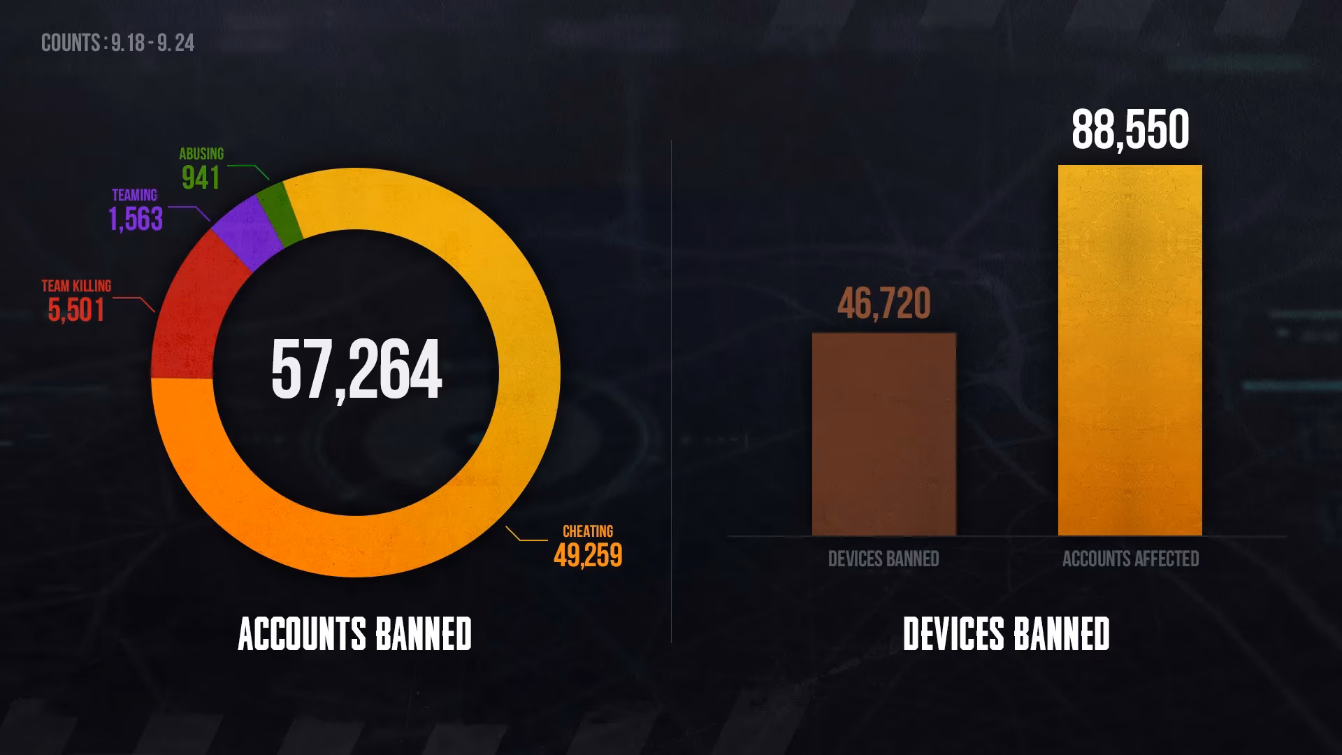 pubg-s-9-18-9-24-ban-list-a-player-s-2026-reality-check-image-0