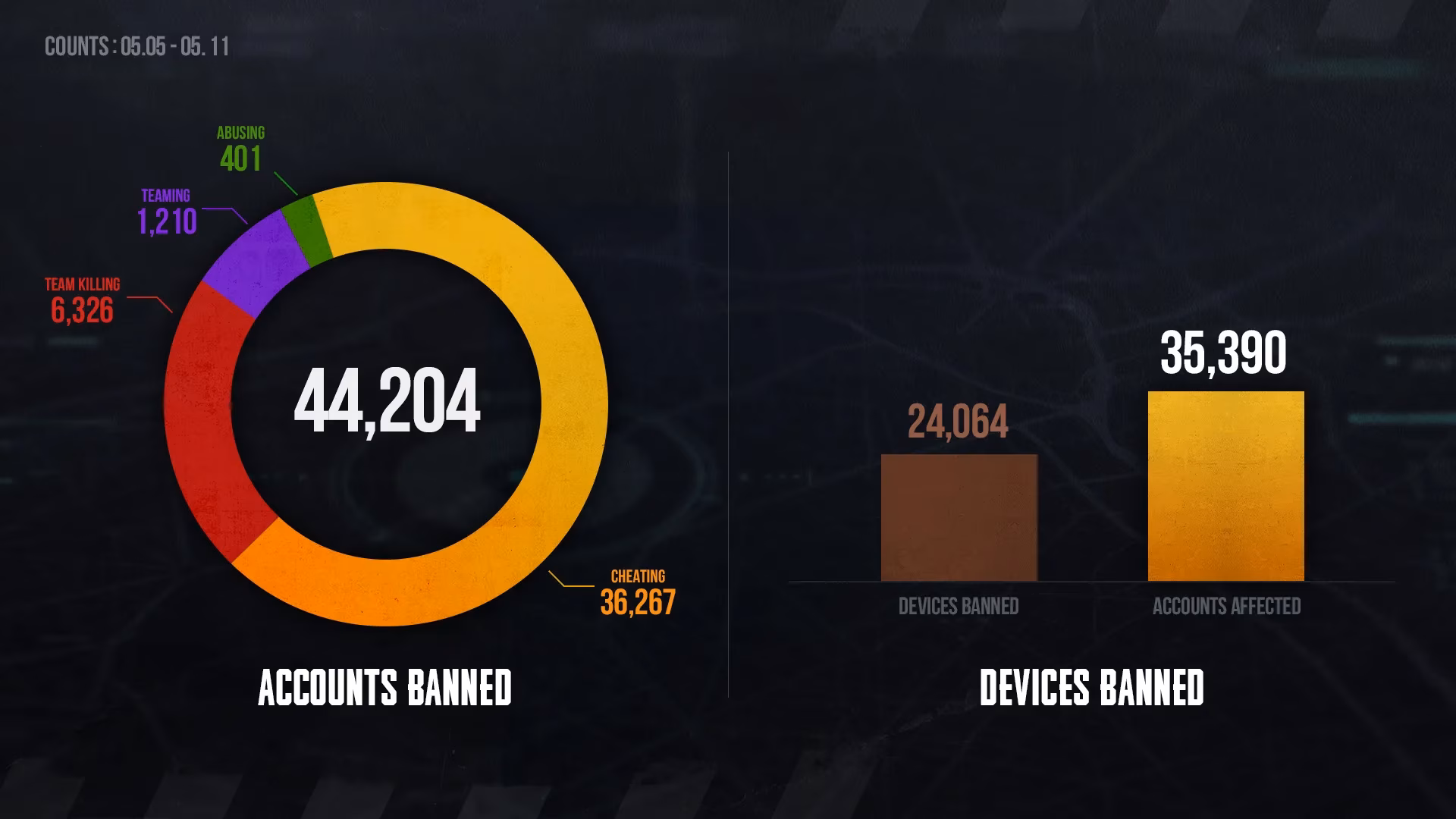 pubg-s-weekly-ban-lists-are-the-games-immune-system-heres-how-to-read-them-image-0