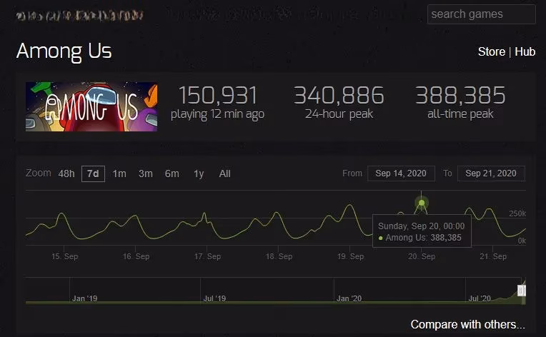 among-us-the-indie-game-that-conquered-gaming-in-2025-image-1