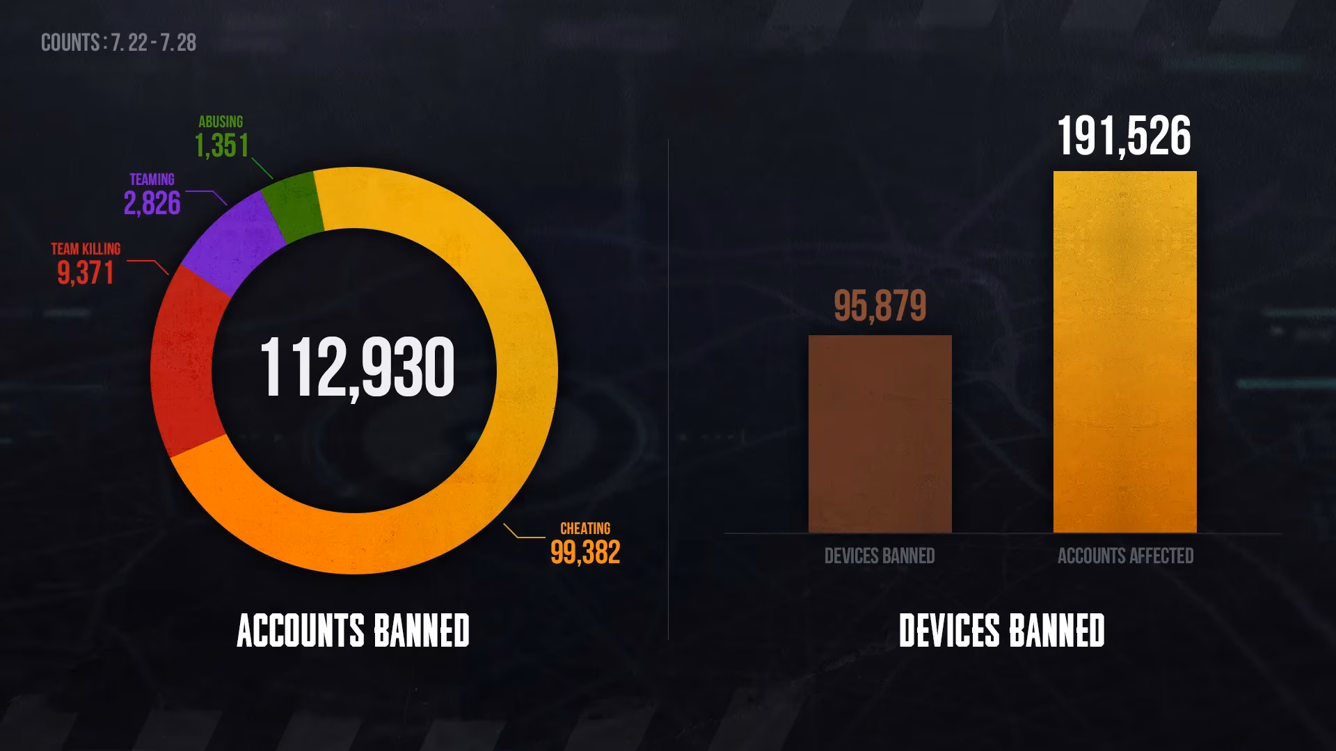 pubg-weekly-permanent-ban-report-a-players-view-on-anti-cheat-image-0