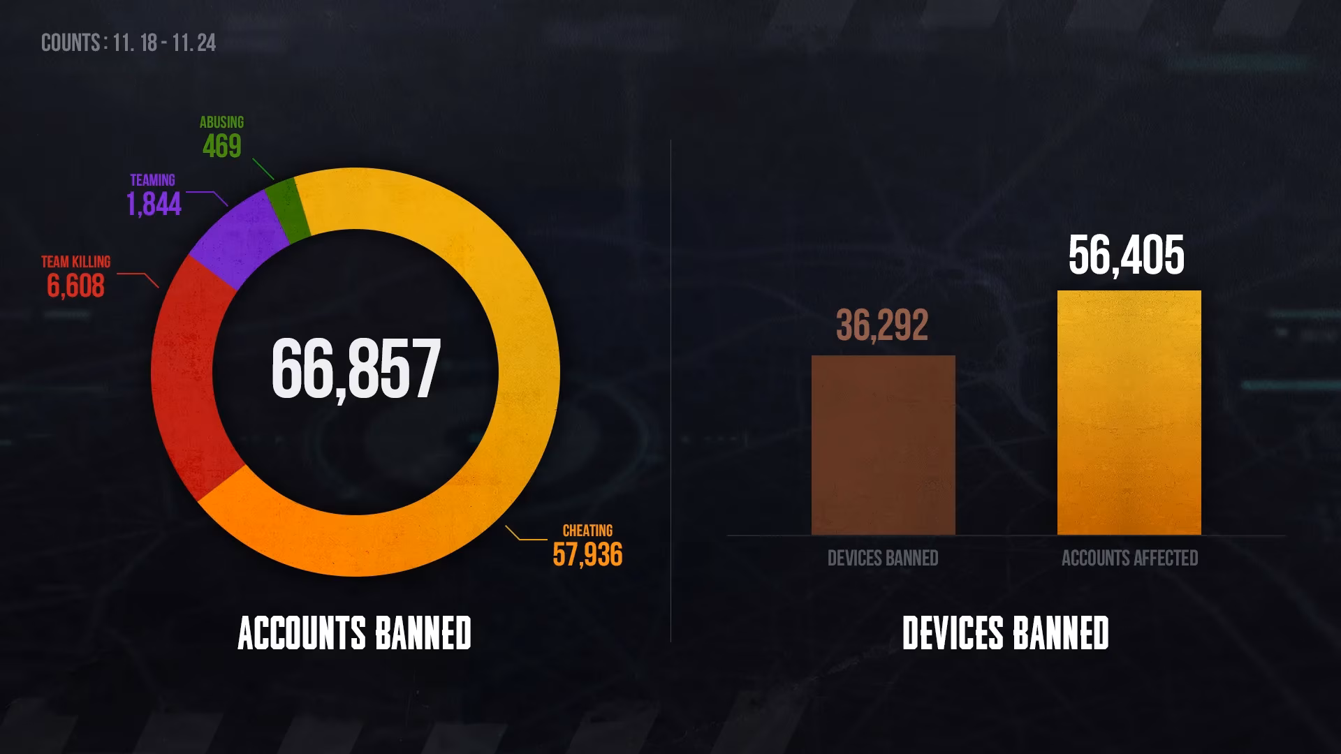 how-pubg-weekly-ban-lists-defend-fair-play-against-illegal-software-image-0