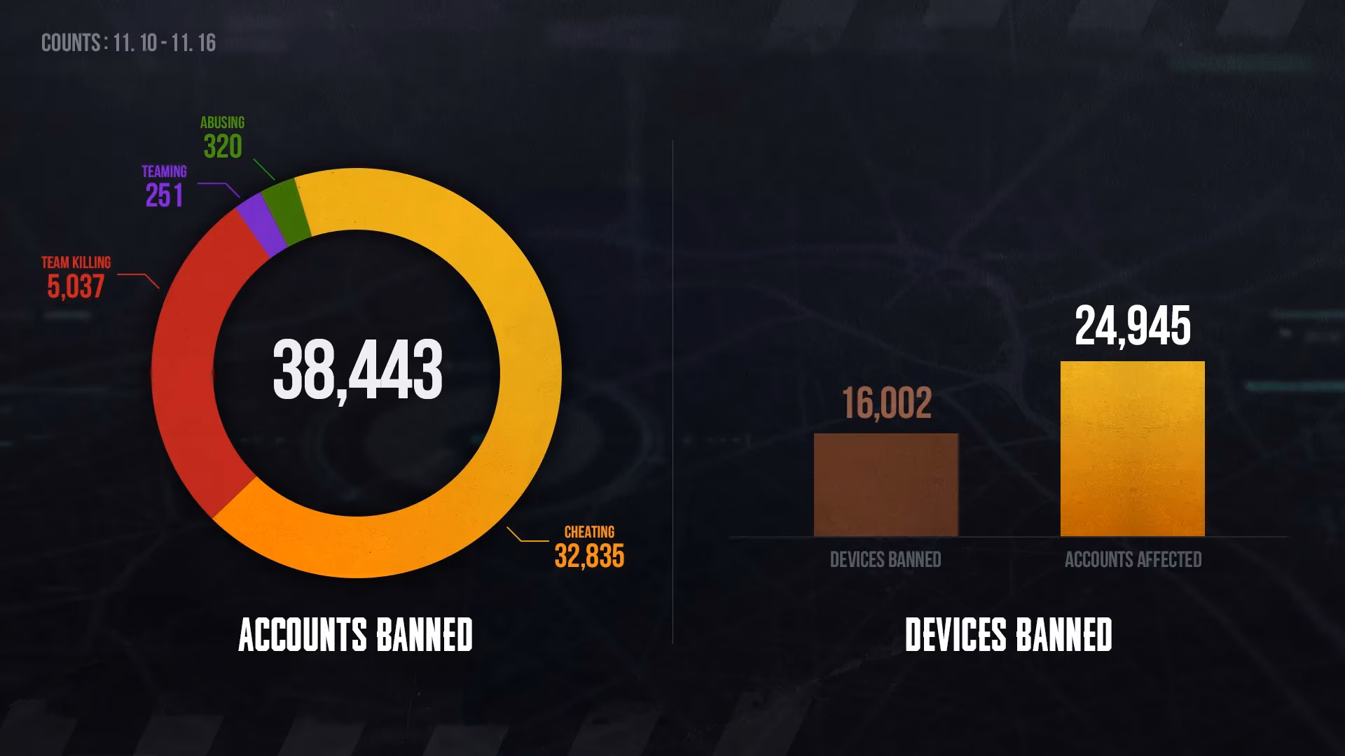 pubg-anti-cheat-in-2026-what-the-november-2025-ban-wave-taught-us-image-0