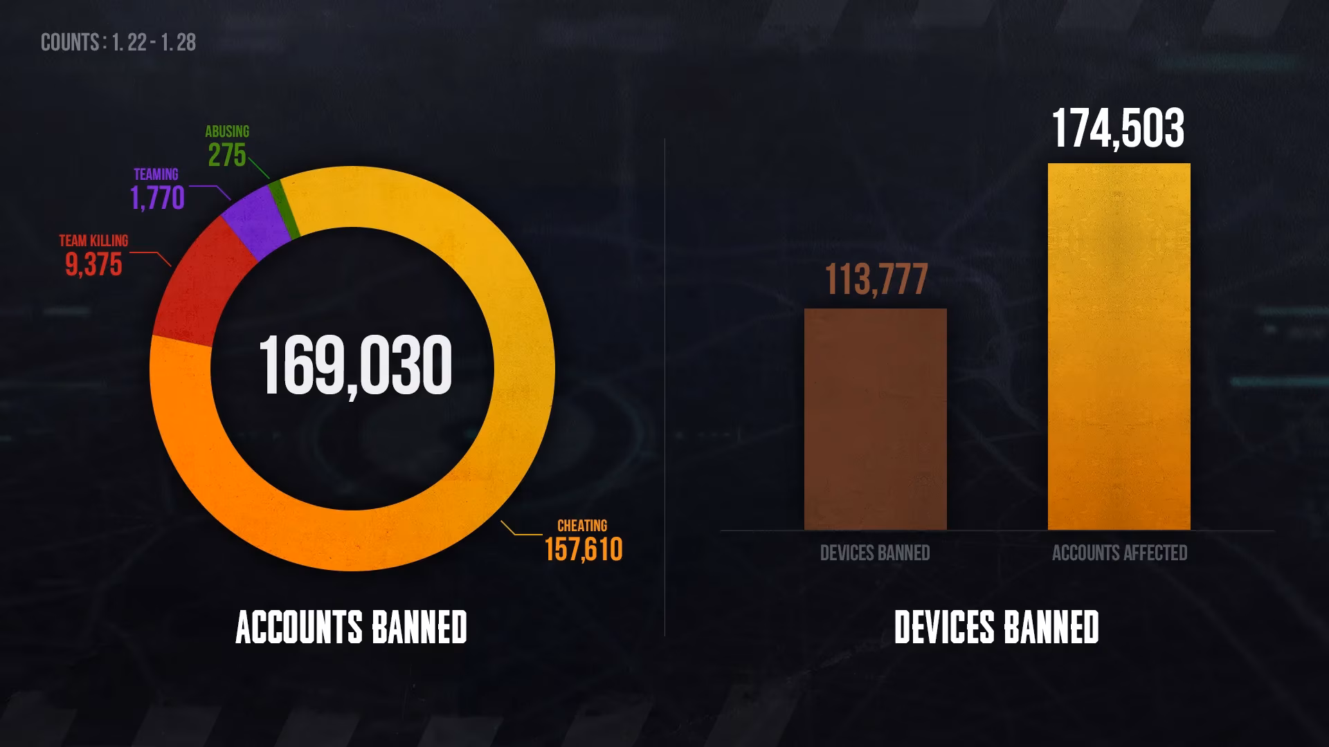 pubgs-weekly-ban-list-fair-play-lessons-for-2026-image-0