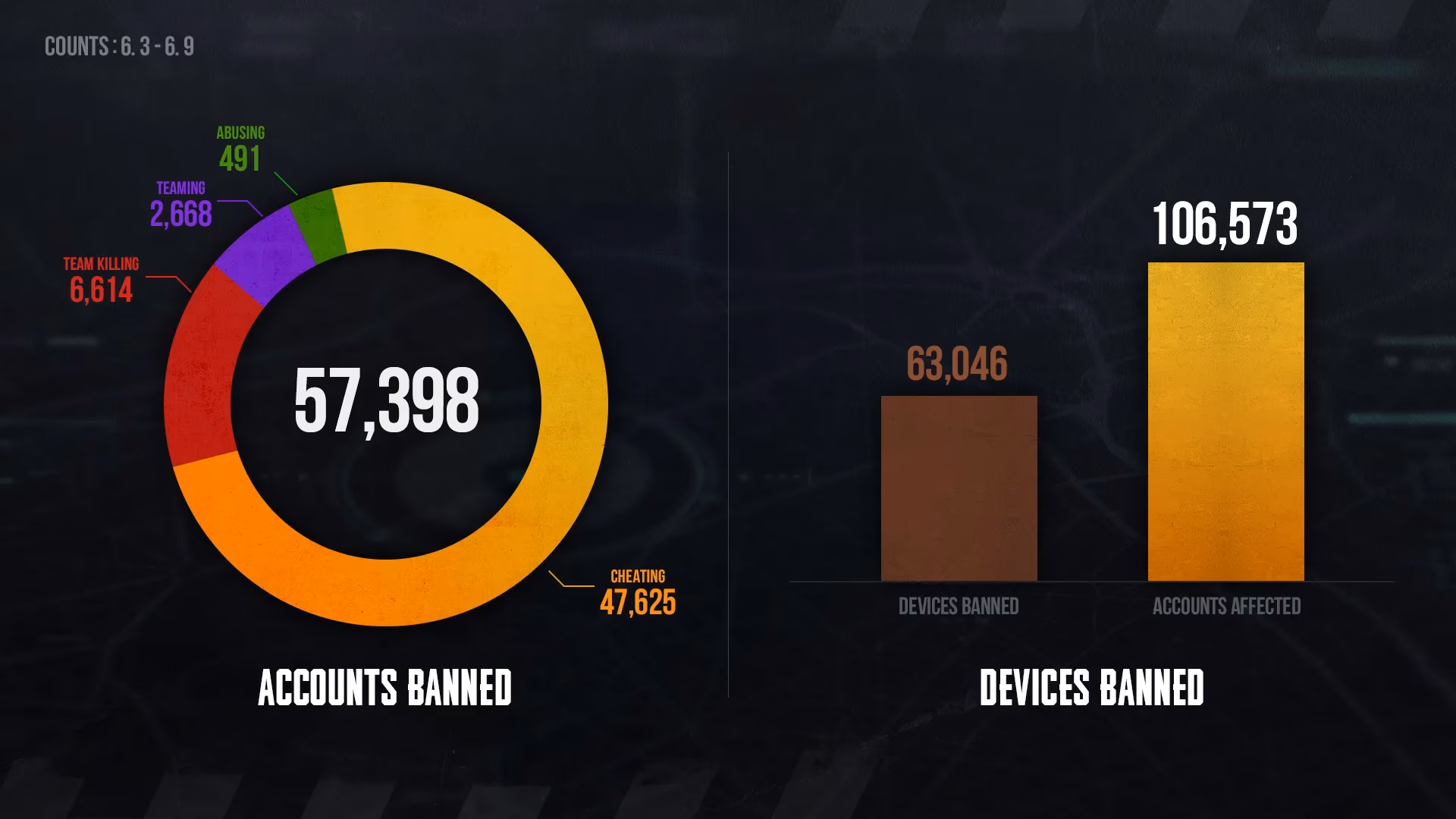 my-take-on-pubg-s-weekly-banned-players-list-and-account-safety-image-0