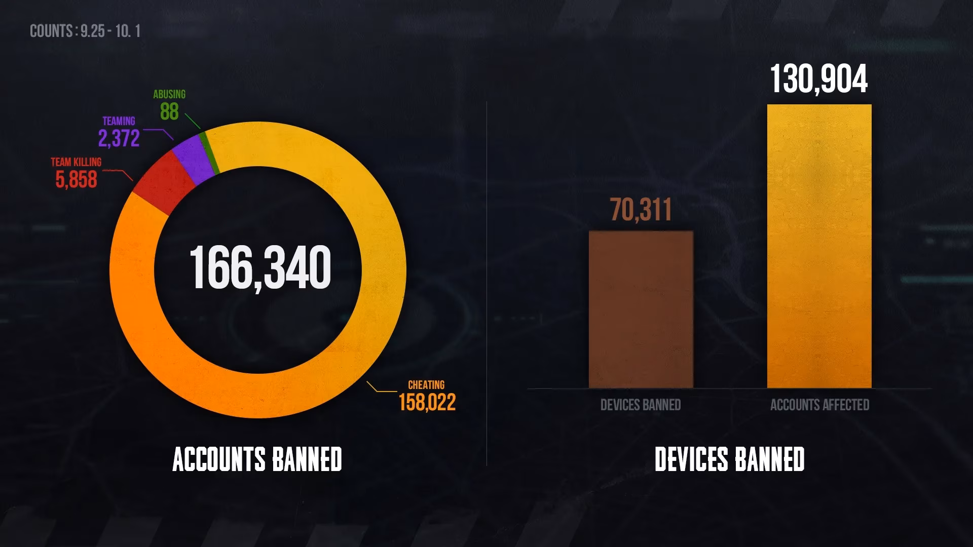 pubg-ban-lists-in-2026-lessons-from-a-2023-anti-cheat-notice-image-0