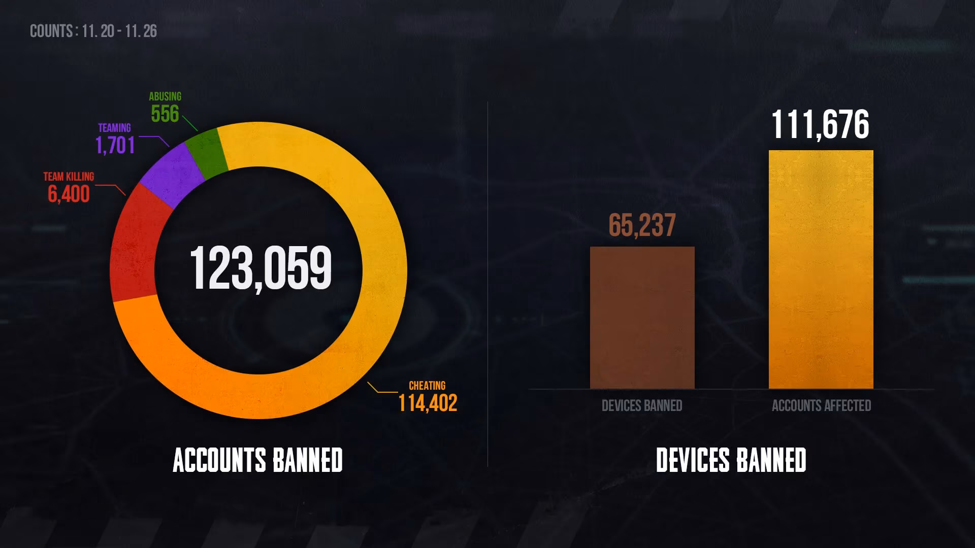 pubg-anti-cheat-weekly-bans-fair-play-lessons-that-still-matter-in-2026-image-0